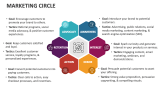 Marketing Circle - Slide 2