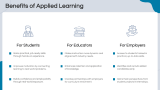 Applied Learning - Slide 10