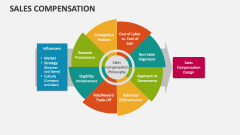 Sales Compensation - Slide 1