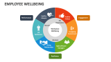Employee Wellbeing Template for PowerPoint and Google Slides - PPT Slides