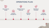 Retail Store Business Plan - Slide 12