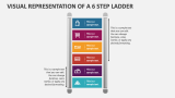 Visual Representation of a 6 Step Ladder - Slide 1