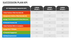 Succession Plan KPI - Slide 1