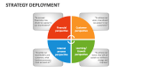 Strategy Deployment - Slide 6
