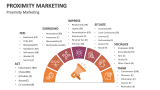 Proximity Marketing - Slide 6