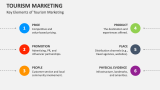 Key Elements of Tourism Marketing - Slide 4