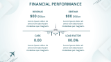 Airline Business Plan Presentation - Slide 9