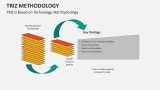 TRIZ is Based on Technology, Not Psychology - Slide 6