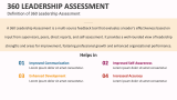 Definition of 360 Leadership Assessment - Slide 2