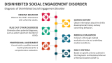 Diagnosis of Disinhibited Social Engagement Disorder - Slide 5