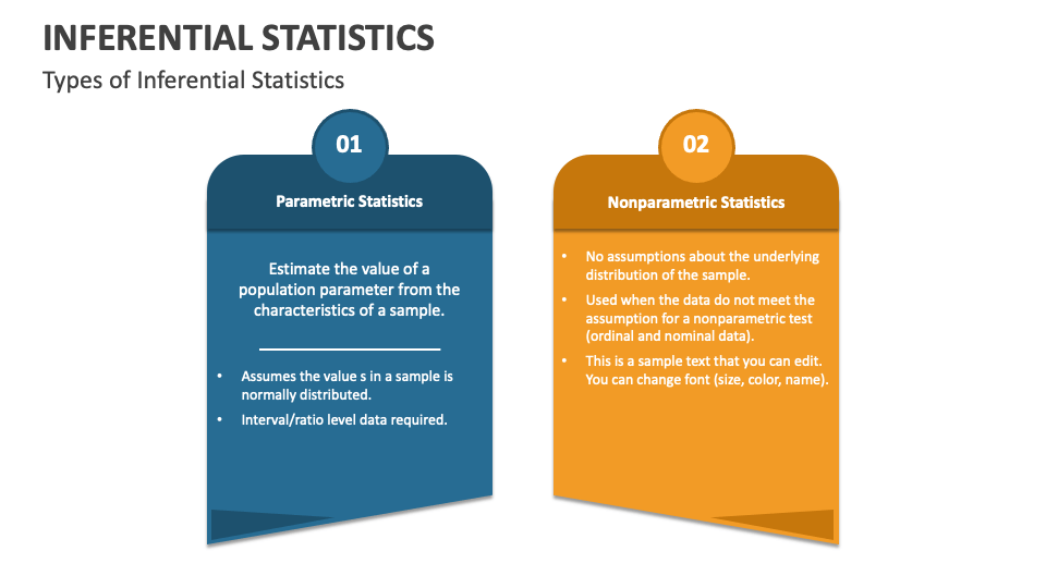 Inferential Statistics PowerPoint and Google Slides Template - PPT Slides
