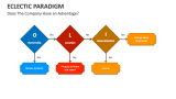 Does The Company Have an Advantage? | Electric Paradigm - Slide 1
