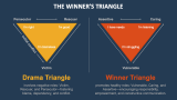The Winner's Triangle - Slide 1