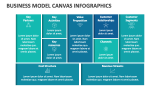 Business Model Canvas Infographics - Slide 4