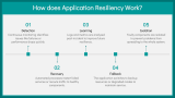Key Principles of Application Resiliency - Slide 5