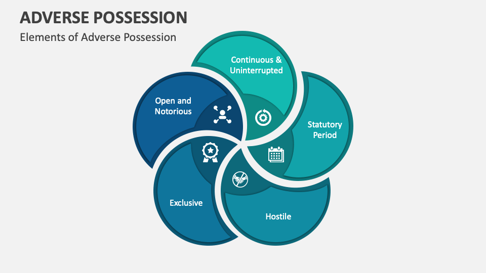 Adverse Possession PowerPoint and Google Slides Template PPT Slides