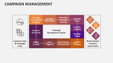 Campaign Management - Slide 6