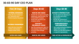 30-60-90 Day CEO Plan - Slide 1