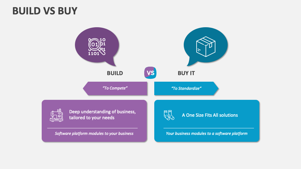 Build Vs Buy Template for PowerPoint and Google Slides PPT Slides