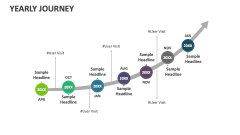 Yearly Journey - Slide 1