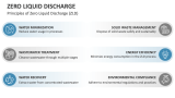 Principles of Zero Liquid Discharge (ZLD) - Slide 3