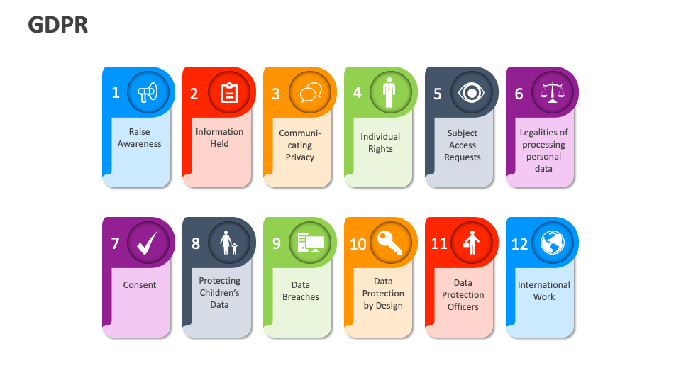 GDPR Template for PowerPoint and Google Slides - PPT Slides