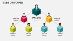 Cube Org Chart - Slide 1