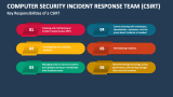 Key Responsibilities of a CSIRT - Slide 5
