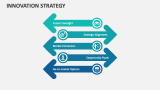 Innovation Strategy - Slide 9