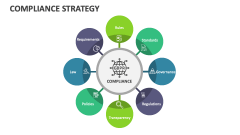 Compliance Strategy - Slide 1