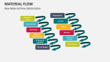 New Material Flow Optimization - Slide 11