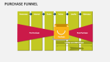 Purchase Funnel - Slide 2