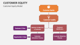 Customer Equity - Slide 4