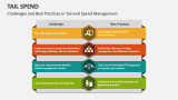 Challenges and Best Practices in Tail-end Spend Management - Slide 12
