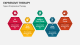 Types of Expressive Therapy - Slide 2