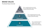 The Brand Values Pyramid - Slide 3