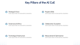 AI Center of Excellence (AI COE) - Slide 8