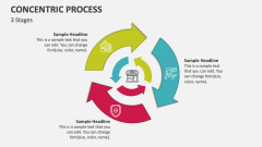 Concentric Process - 3 Stages - Slide 1