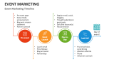 Event Marketing Timeline - Slide 2
