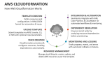 How AWS Cloudformation Works - Slide 4