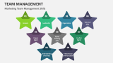 Marketing Team Management Skills - Slide 7