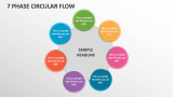 7 Phase Circular Flow - Slide 1