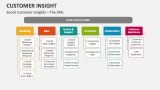 Social Customer Insights - The 5Ms - Slide 6
