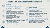 Cybersecurity Awareness Training Presentation - Slide 4