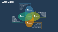 ARCS Model - Slide 1