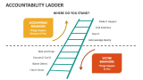 Accountability Ladder - Slide 1