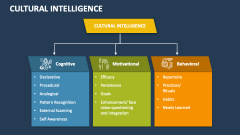 Cultural Intelligence - Slide 1
