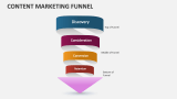 Content Marketing Funnel - Slide 5