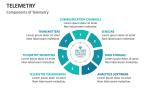 Components of Telemetry - Slide 3