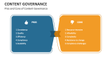 Pros and Cons of Content Governance - Slide 5
